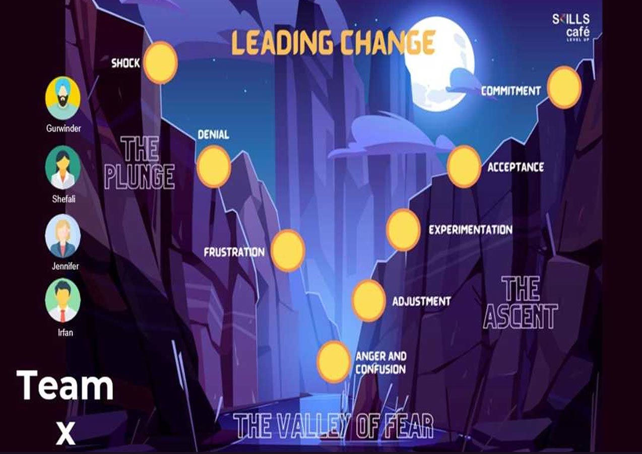 Change Craft